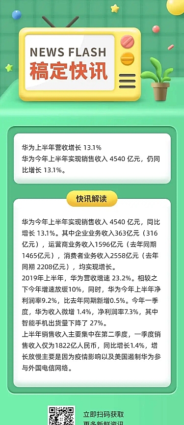 3D快讯早报日报速报解读文章长图