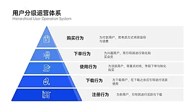 锥形金字塔5项PPT内容页