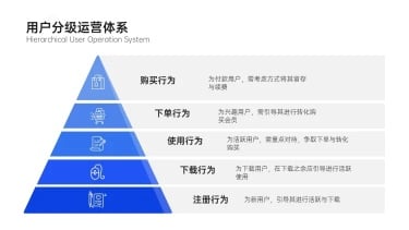 锥形金字塔5项PPT内容页