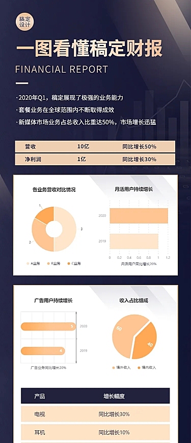 一图看懂企业财报发布图表长图海报
