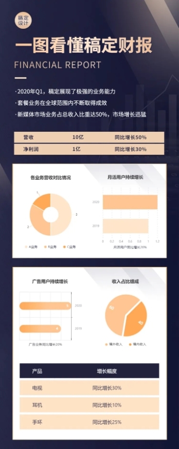 一图看懂企业财报发布图表长图海报预览效果