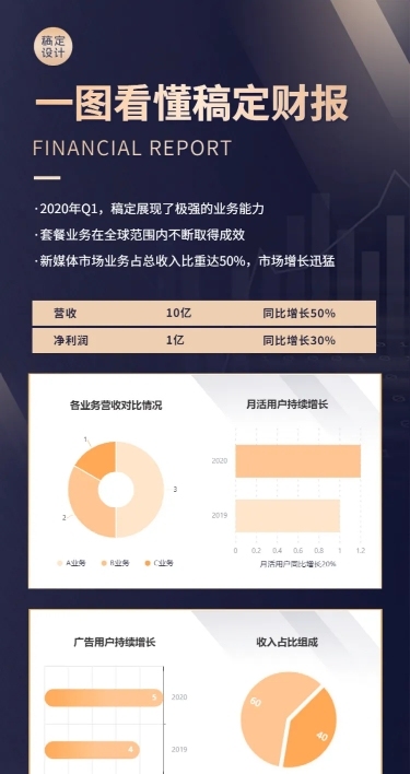 一图看懂企业财报发布图表长图海报