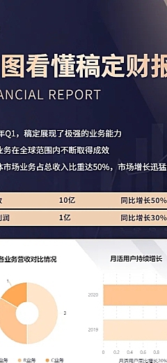 一图看懂企业财报发布图表长图海报