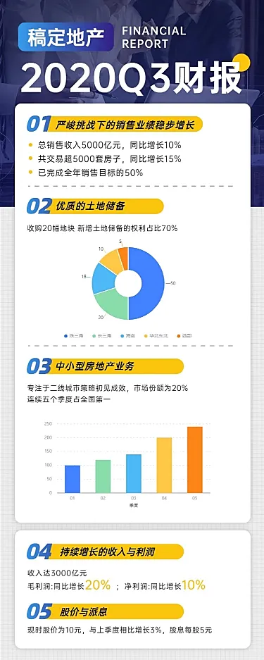 企业介绍财报发布图表长图海报