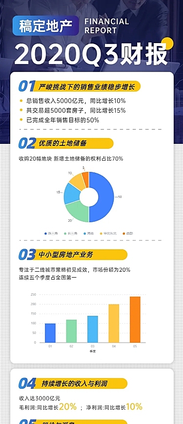 企业介绍财报发布图表长图海报