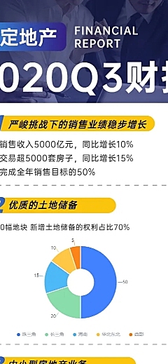 企业介绍财报发布图表长图海报