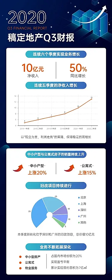 简约企业介绍财报发布图表长图海报