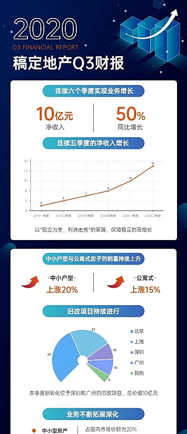 简约企业介绍财报发布图表长图海报
