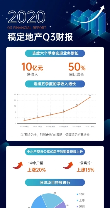 简约企业介绍财报发布图表长图海报