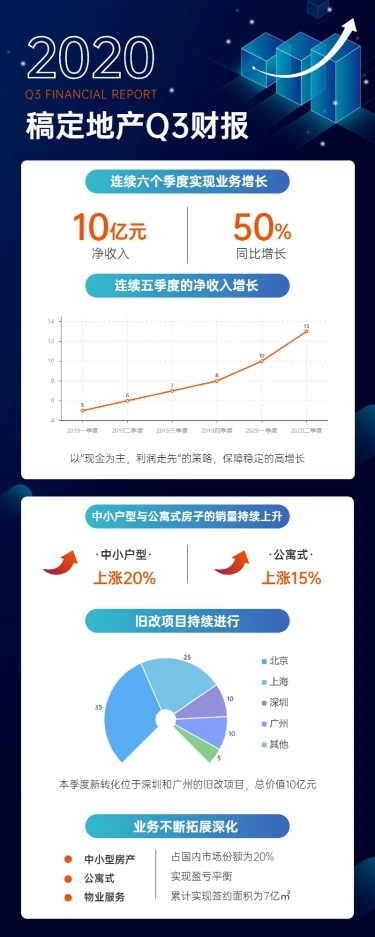 简约企业介绍财报发布图表长图海报