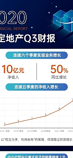 简约企业介绍财报发布图表长图海报