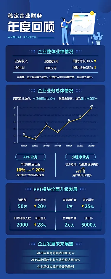 科技企业介绍财报发布图表长图海报