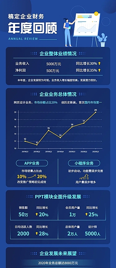 科技企业介绍财报发布图表长图海报