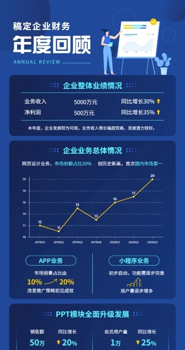 科技企业介绍财报发布图表长图海报