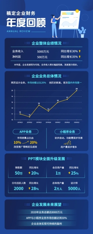 科技企业介绍财报发布图表长图海报预览效果