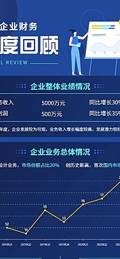 科技企业介绍财报发布图表长图海报