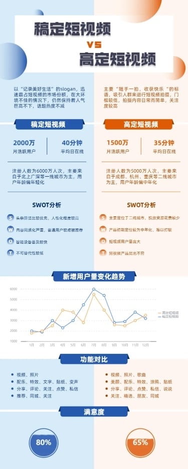 产品对比介绍图表长图海报