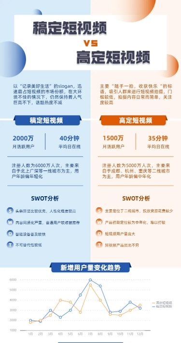 产品对比介绍图表长图海报