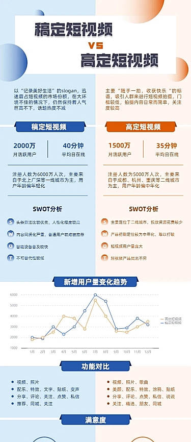 产品对比介绍图表长图海报