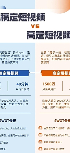 产品对比介绍图表长图海报