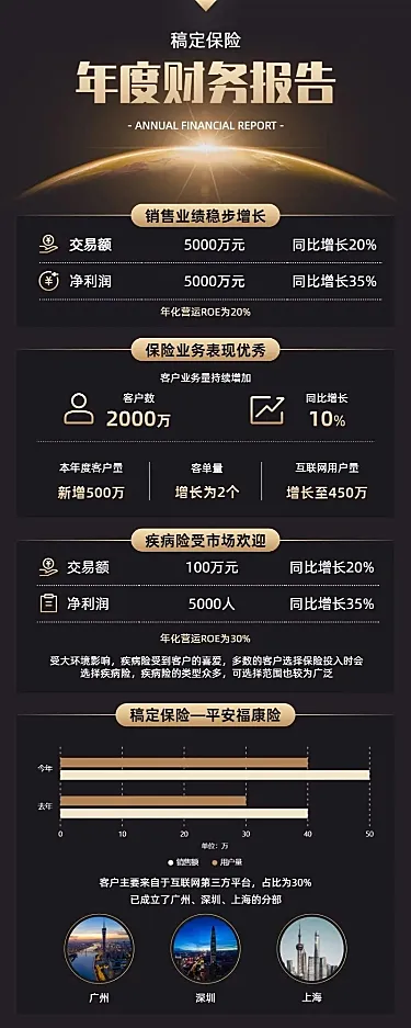 企业财务报告图表长图海报