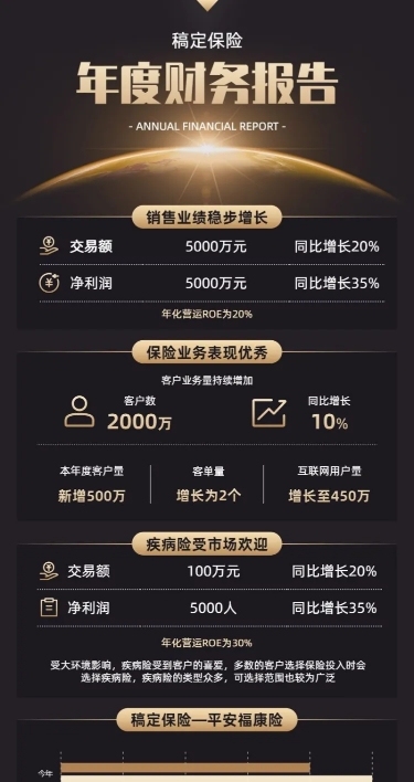 企业财务报告图表长图海报