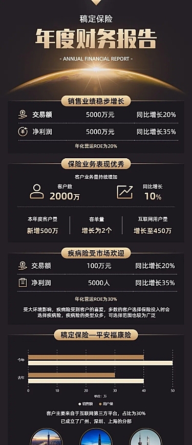 企业财务报告图表长图海报