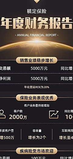 企业财务报告图表长图海报