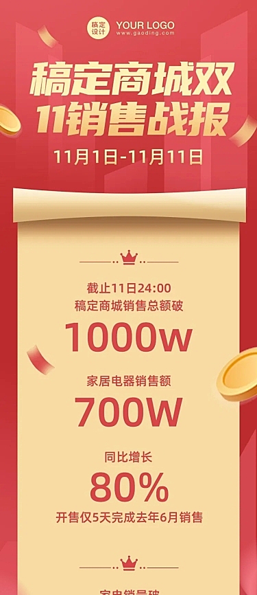 双11销售业绩战报喜报文章长图
