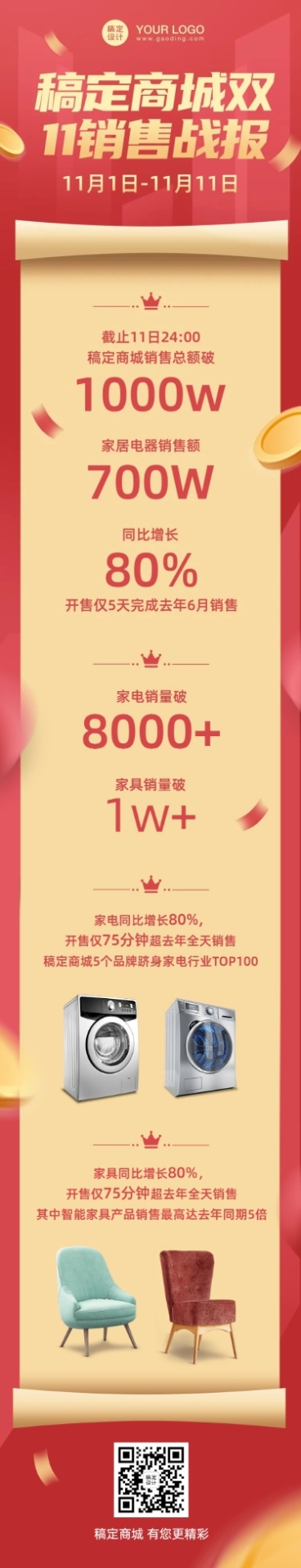 双11销售业绩战报喜报文章长图预览效果