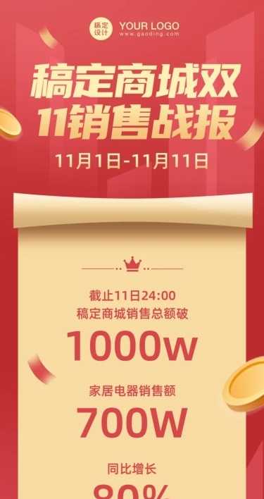 双11销售业绩战报喜报文章长图