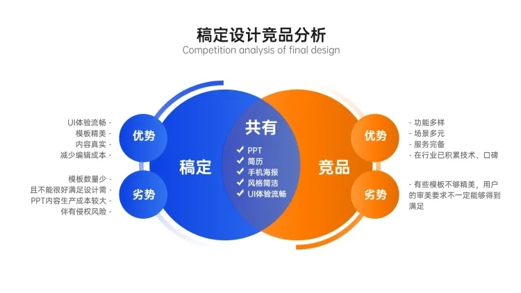 韦恩图对比2项PPT内容页预览效果