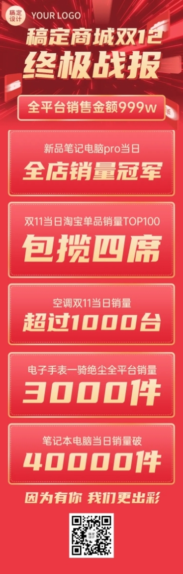 双12销量销售战报文章长图预览效果