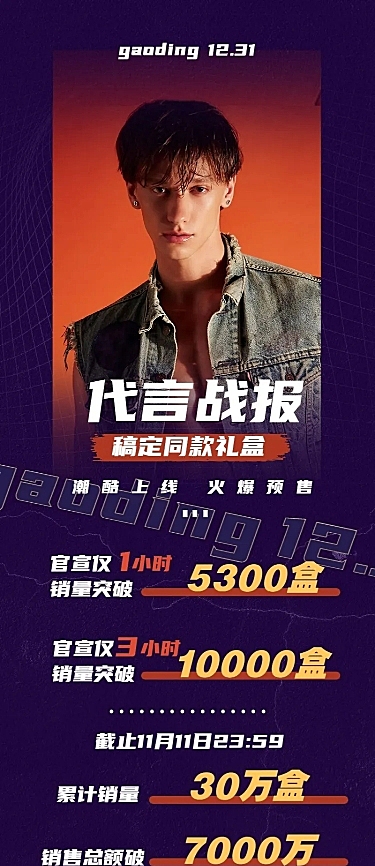 双11明星带货销售战报喜报长图公告娱乐应援