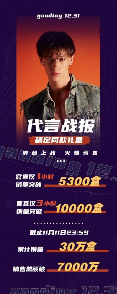 双11明星带货销售战报喜报长图公告娱乐应援