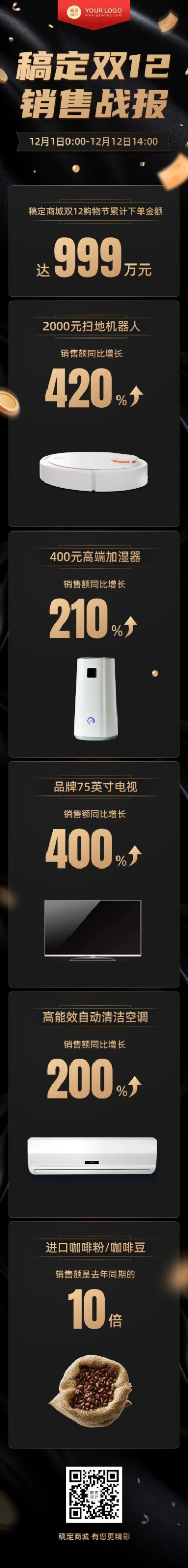 双12销量销售战报文章长图预览效果