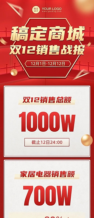 双11销量销售战报文章长图