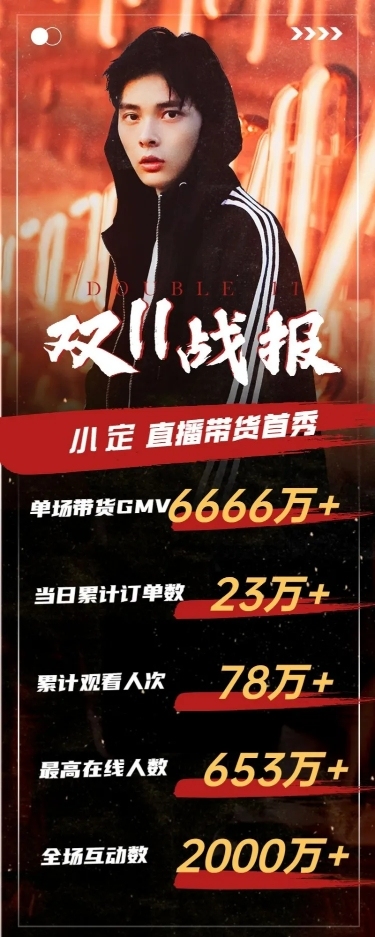 双11明星带货销售战报喜报长图公告娱乐应援