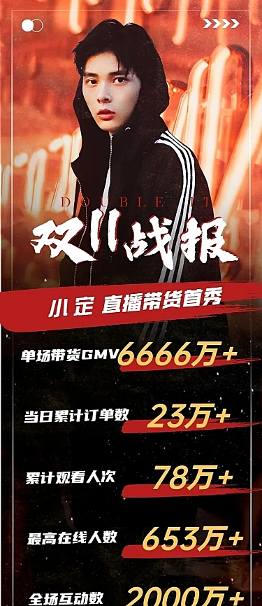 双11明星带货销售战报喜报长图公告娱乐应援