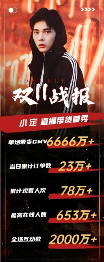 双11明星带货销售战报喜报长图公告娱乐应援预览效果