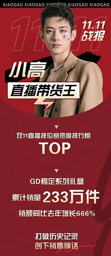 双11销售喜报战报长图海报娱乐应援
