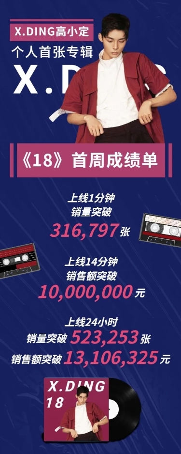 喜报战报销量宣传安利海报明星应援