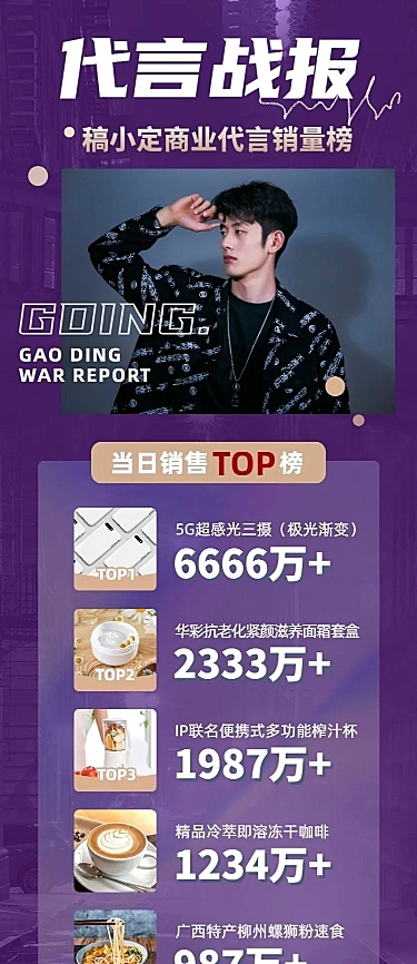 销量喜报战报宣传安利海报明星应援