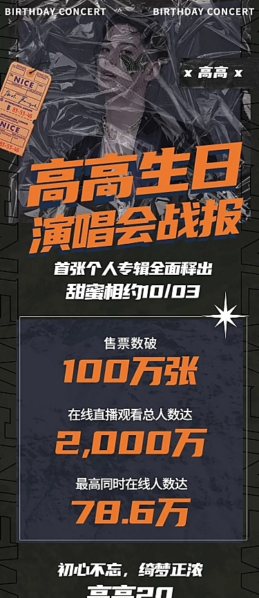 销量喜报战报宣传安利海报明星应援