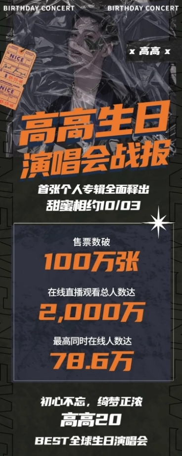 销量喜报战报宣传安利海报明星应援预览效果