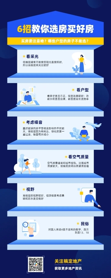 列表地产产品挑选教程图表长图海报