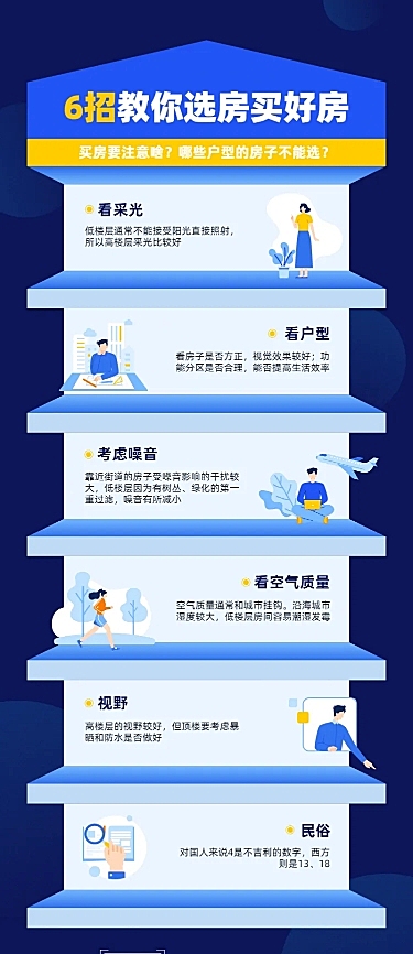 列表地产产品挑选教程图表长图海报