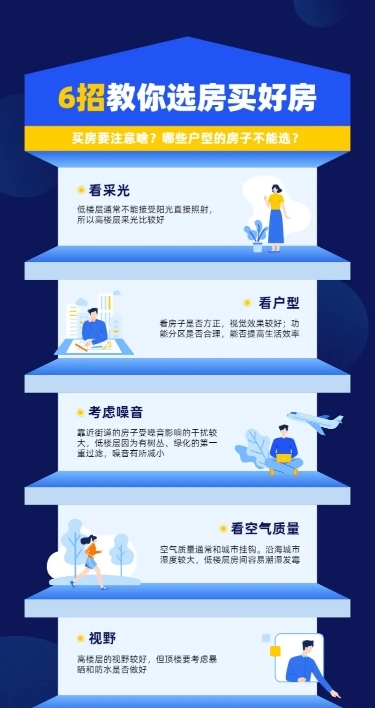 列表地产产品挑选教程图表长图海报