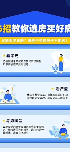 列表地产产品挑选教程图表长图海报