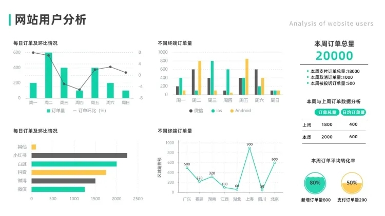 图表看板用户分析PPT图文页预览效果